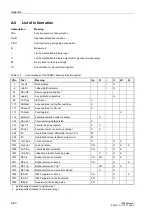 Preview for 132 page of Siemens SIPROTEC 7SS60 Manual