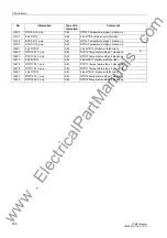 Предварительный просмотр 200 страницы Siemens Siprotec 7UM611 Manual