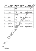 Предварительный просмотр 379 страницы Siemens Siprotec 7UM611 Manual