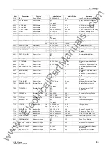 Предварительный просмотр 385 страницы Siemens Siprotec 7UM611 Manual