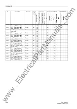 Предварительный просмотр 406 страницы Siemens Siprotec 7UM611 Manual