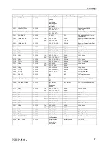 Предварительный просмотр 571 страницы Siemens SIPROTEC 7UT613 series Manual