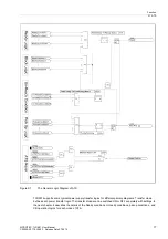 Предварительный просмотр 17 страницы Siemens SIPROTEC 7VU681 User Manual