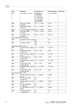 Предварительный просмотр 22 страницы Siemens SIPROTEC 7VU681 User Manual