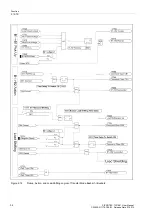 Предварительный просмотр 34 страницы Siemens SIPROTEC 7VU681 User Manual