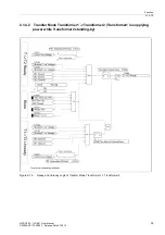 Предварительный просмотр 39 страницы Siemens SIPROTEC 7VU681 User Manual