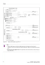 Предварительный просмотр 42 страницы Siemens SIPROTEC 7VU681 User Manual