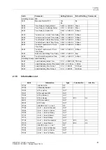 Предварительный просмотр 45 страницы Siemens SIPROTEC 7VU681 User Manual