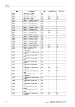 Предварительный просмотр 46 страницы Siemens SIPROTEC 7VU681 User Manual