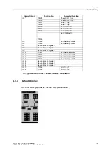 Предварительный просмотр 107 страницы Siemens SIPROTEC 7VU681 User Manual