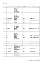 Preview for 41 page of Siemens siprotec SJ62 User Manual