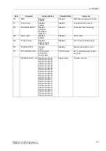 Preview for 42 page of Siemens siprotec SJ62 User Manual