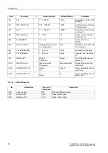 Preview for 51 page of Siemens siprotec SJ62 User Manual