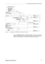 Preview for 64 page of Siemens siprotec SJ62 User Manual