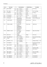 Preview for 85 page of Siemens siprotec SJ62 User Manual