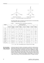 Preview for 101 page of Siemens siprotec SJ62 User Manual