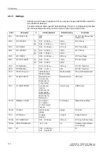 Preview for 115 page of Siemens siprotec SJ62 User Manual