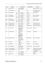 Preview for 116 page of Siemens siprotec SJ62 User Manual