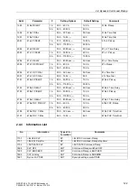 Preview for 124 page of Siemens siprotec SJ62 User Manual