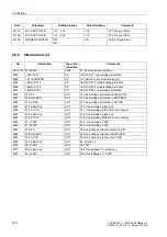 Preview for 147 page of Siemens siprotec SJ62 User Manual