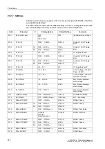 Preview for 219 page of Siemens siprotec SJ62 User Manual