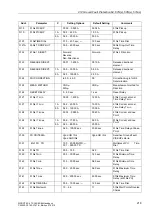 Preview for 220 page of Siemens siprotec SJ62 User Manual