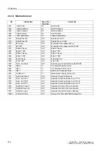 Preview for 221 page of Siemens siprotec SJ62 User Manual