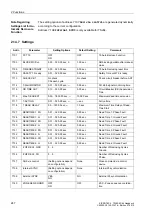 Preview for 249 page of Siemens siprotec SJ62 User Manual