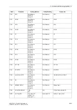 Preview for 250 page of Siemens siprotec SJ62 User Manual