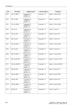 Preview for 251 page of Siemens siprotec SJ62 User Manual