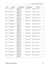 Preview for 252 page of Siemens siprotec SJ62 User Manual