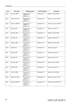 Preview for 253 page of Siemens siprotec SJ62 User Manual