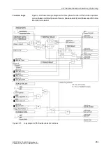 Preview for 266 page of Siemens siprotec SJ62 User Manual