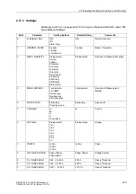 Preview for 274 page of Siemens siprotec SJ62 User Manual