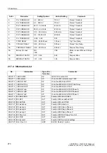 Preview for 275 page of Siemens siprotec SJ62 User Manual