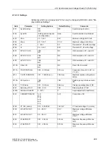 Preview for 300 page of Siemens siprotec SJ62 User Manual