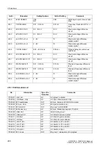 Preview for 301 page of Siemens siprotec SJ62 User Manual