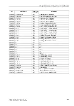 Preview for 302 page of Siemens siprotec SJ62 User Manual