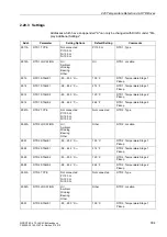 Preview for 306 page of Siemens siprotec SJ62 User Manual