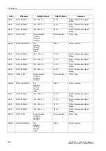 Preview for 307 page of Siemens siprotec SJ62 User Manual