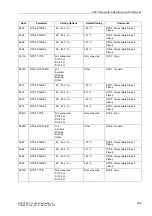 Preview for 308 page of Siemens siprotec SJ62 User Manual