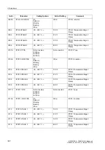 Preview for 309 page of Siemens siprotec SJ62 User Manual