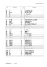 Preview for 336 page of Siemens siprotec SJ62 User Manual