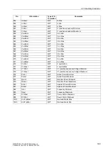 Preview for 340 page of Siemens siprotec SJ62 User Manual