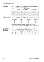 Preview for 383 page of Siemens siprotec SJ62 User Manual