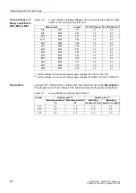 Preview for 393 page of Siemens siprotec SJ62 User Manual