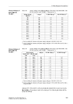 Preview for 400 page of Siemens siprotec SJ62 User Manual