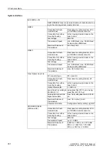 Preview for 453 page of Siemens siprotec SJ62 User Manual