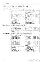 Preview for 495 page of Siemens siprotec SJ62 User Manual