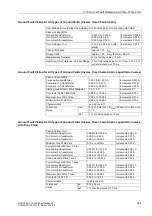 Preview for 496 page of Siemens siprotec SJ62 User Manual